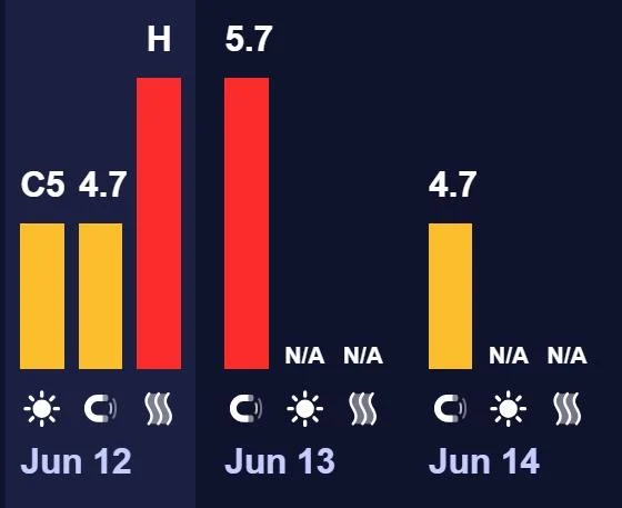 На вихідних по Землі вдарить магнітна буря (графік)
