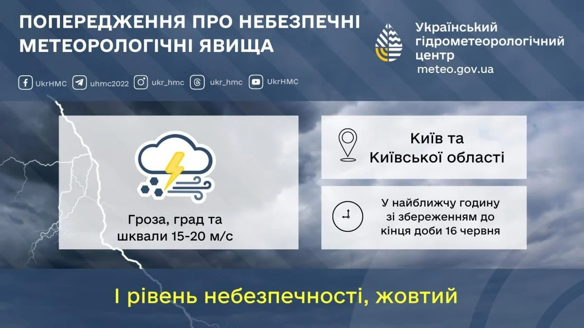 В Україні терміново введено І рівень небезпеки: погодні умови вплинуть на більшість регіонів країни (карта). 3 В Україні терміново оголосили І рівень небезпеки: негода накриє майже всю країну (карта)